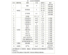 室內(nèi)空氣檢測標準