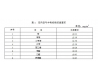 車內空氣檢測標準