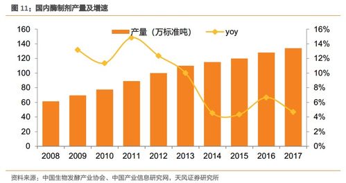 溢多利 專注研發(fā)創(chuàng)新的生物技術(shù)隱形冠軍，替抗業(yè)務(wù)迎來(lái)高增長(zhǎng)