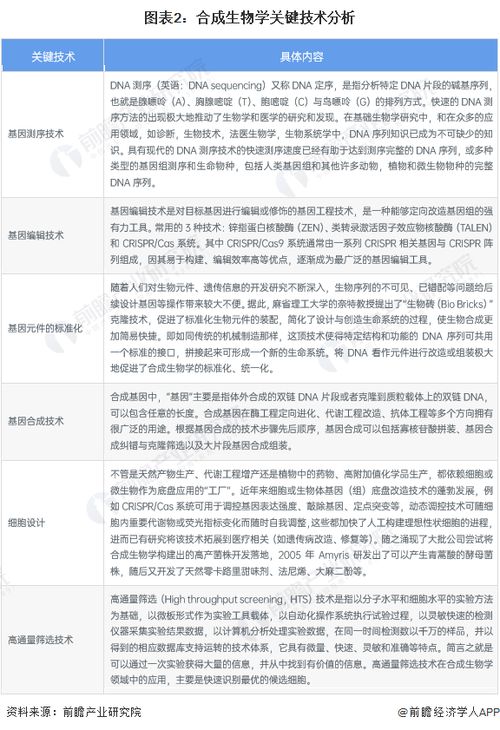 上海發(fā)布2025年度關(guān)鍵技術(shù)研發(fā)計(jì)劃 18個(gè)項(xiàng)目立項(xiàng)，聚焦合成生物學(xué)及生物技術(shù)研究與開(kāi)發(fā)