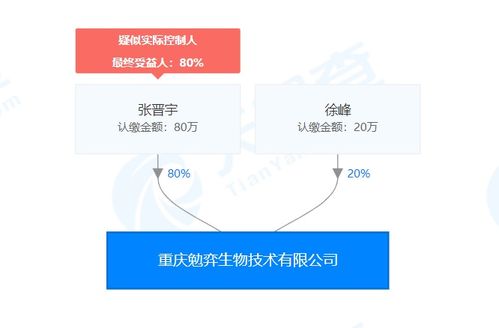 勉弈生物 引領免疫治療新浪潮，自主研發突破性抗腫瘤藥物